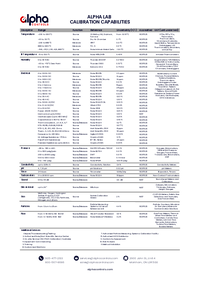 Thumbnail of document Alpha Lab Calibration Capabilities 2026